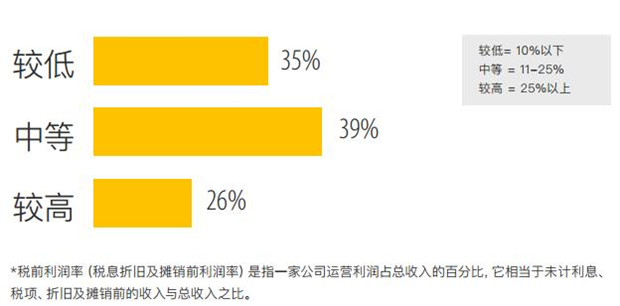 跨境電商賣家利潤下滑，出路在何方？堪憂